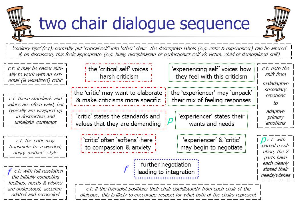 Example Of Empty Chair Technique example-of-empty-chair-technique